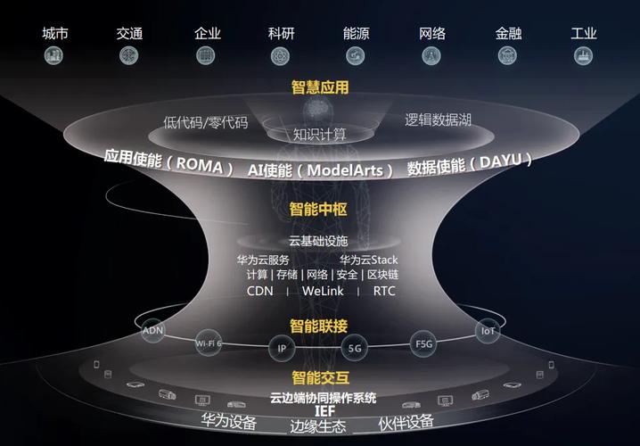 基于大数据的城市研究 - 大数据在城市建设中的应用-第2张图片-华田资讯 基于大数据的城市研究 - 大数据在城市建设中的应用-第2张图片-华田资讯