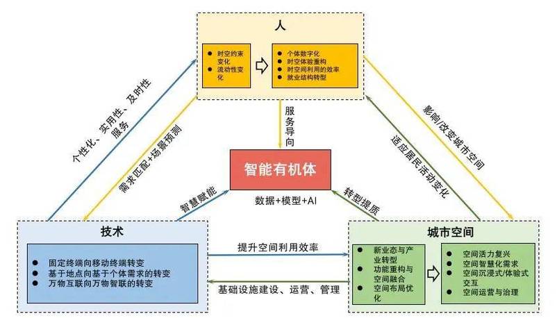 基于大数据的城市研究 - 大数据在城市建设中的应用-第6张图片-华田资讯 基于大数据的城市研究 - 大数据在城市建设中的应用-第6张图片-华田资讯