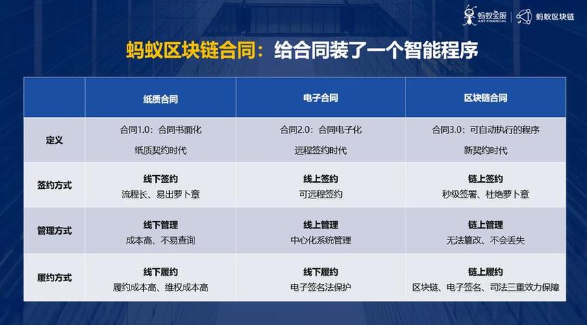 蚂蚁金服区块链最新消息,蚂蚁金服区块链app官方下载-第2张图片-华田资讯 蚂蚁金服区块链最新消息,蚂蚁金服区块链app官方下载-第2张图片-华田资讯