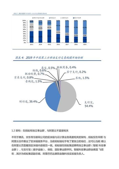 蚂蚁金服区块链最新消息,蚂蚁金服区块链app官方下载-第5张图片-华田资讯 蚂蚁金服区块链最新消息,蚂蚁金服区块链app官方下载-第5张图片-华田资讯