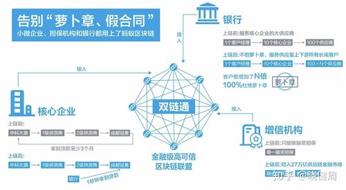 蚂蚁金服区块链最新消息,蚂蚁金服区块链app官方下载-第6张图片-华田资讯 蚂蚁金服区块链最新消息,蚂蚁金服区块链app官方下载-第6张图片-华田资讯
