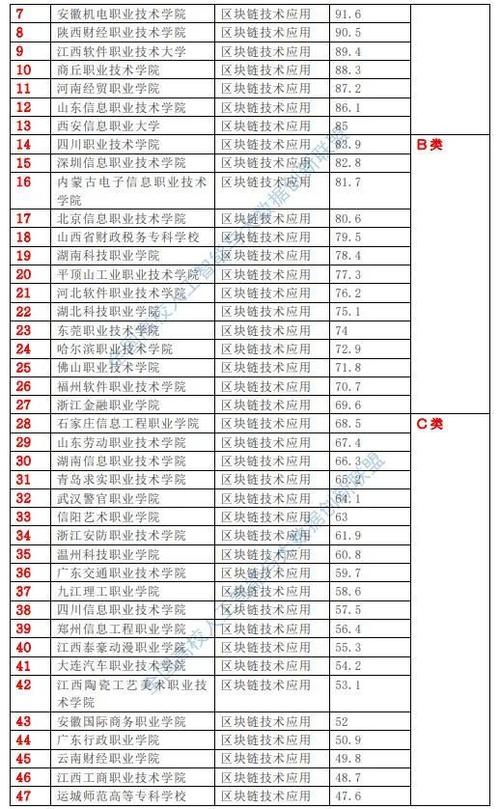 成都区块链工程大学 - 成都市区块链产业创新中心-第5张图片-华田资讯 成都区块链工程大学 - 成都市区块链产业创新中心-第5张图片-华田资讯