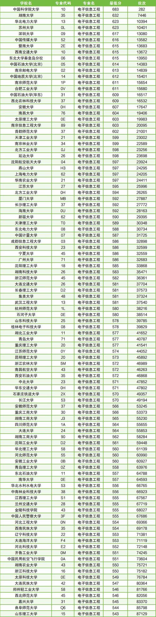 保研北邮人工智能学院 - 北邮人工智能研究生院-第3张图片-华田资讯 保研北邮人工智能学院 - 北邮人工智能研究生院-第3张图片-华田资讯