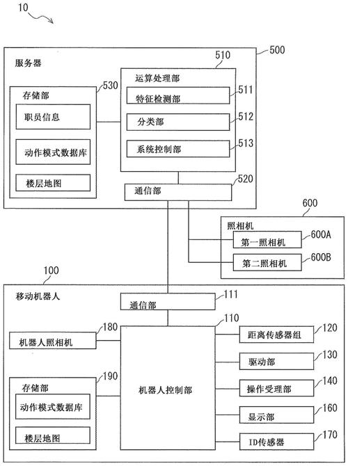 智能控制是人工智能(智能控制是人工智能嘛)-第4张图片-华田资讯 智能控制是人工智能(智能控制是人工智能嘛)-第4张图片-华田资讯