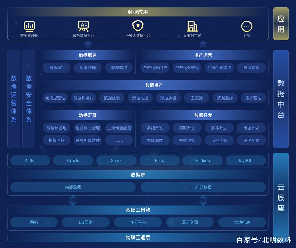 数据中台和大数据分析(大数据中台架构)-第1张图片-华田资讯 数据中台和大数据分析(大数据中台架构)-第1张图片-华田资讯