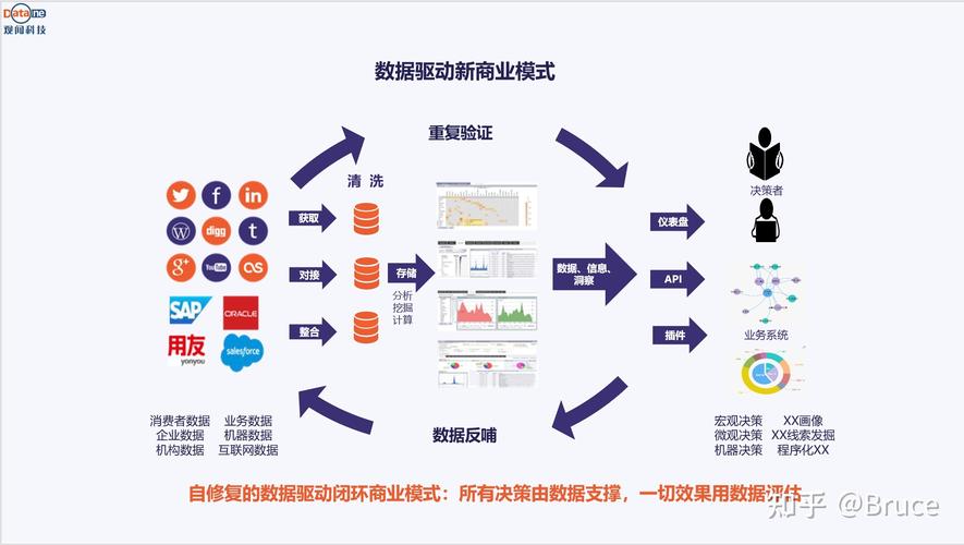 数据中台和大数据分析(大数据中台架构)-第2张图片-华田资讯 数据中台和大数据分析(大数据中台架构)-第2张图片-华田资讯