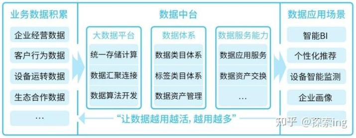 数据中台和大数据分析(大数据中台架构)-第5张图片-华田资讯 数据中台和大数据分析(大数据中台架构)-第5张图片-华田资讯