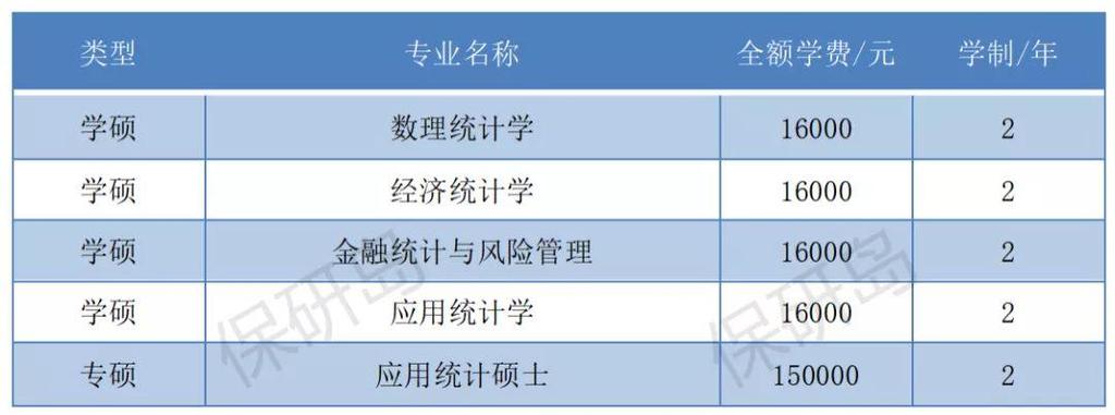 数据科学与大数据工资 - 数据科学与大数据技术就业工资多少-第1张图片-华田资讯 数据科学与大数据工资 - 数据科学与大数据技术就业工资多少-第1张图片-华田资讯