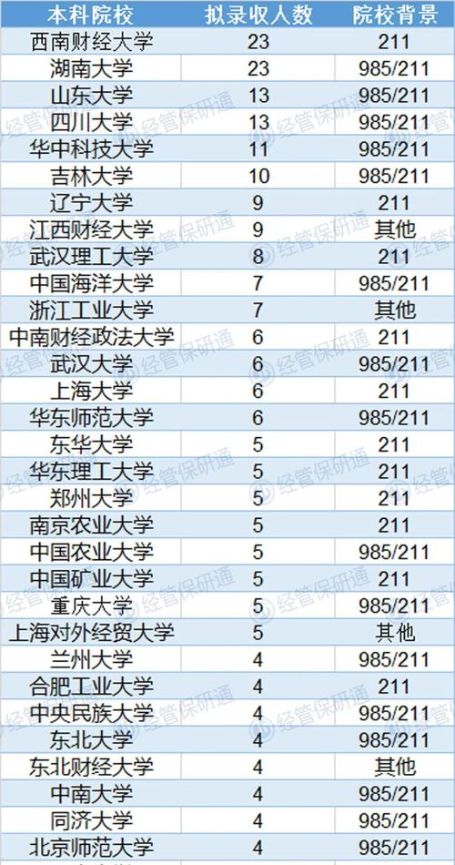 数据科学与大数据工资 - 数据科学与大数据技术就业工资多少-第2张图片-华田资讯 数据科学与大数据工资 - 数据科学与大数据技术就业工资多少-第2张图片-华田资讯
