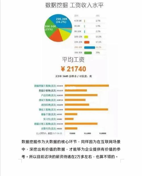 数据科学与大数据工资 - 数据科学与大数据技术就业工资多少-第5张图片-华田资讯 数据科学与大数据工资 - 数据科学与大数据技术就业工资多少-第5张图片-华田资讯