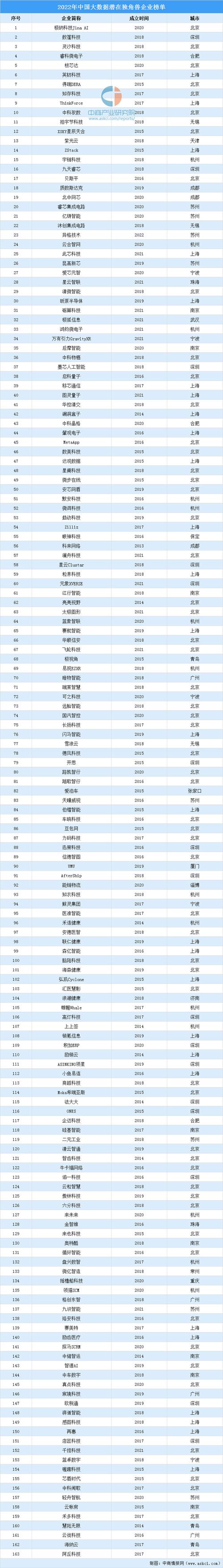 重庆云特大数据科技有限公司,云特汇是做什么的-第5张图片-华田资讯 重庆云特大数据科技有限公司,云特汇是做什么的-第5张图片-华田资讯