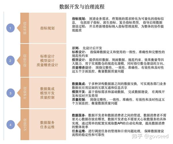 大数据开发主要做什么 - 大数据开发是做什么的 知乎-第5张图片-华田资讯 大数据开发主要做什么 - 大数据开发是做什么的 知乎-第5张图片-华田资讯