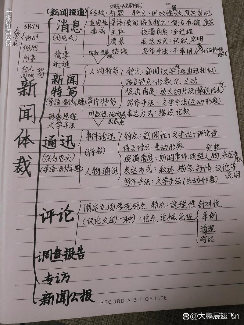 有关新闻的知识(有关新闻的知识点总结)-第3张图片-华田资讯 有关新闻的知识(有关新闻的知识点总结)-第3张图片-华田资讯