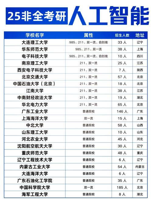 人工智能需要考研吗,人工智能专业有必要考研吗-第2张图片-华田资讯 人工智能需要考研吗,人工智能专业有必要考研吗-第2张图片-华田资讯