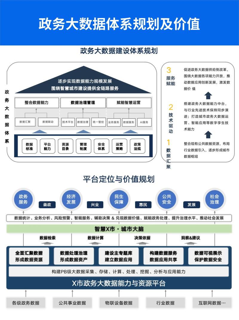 大数据平台建设需求 - 大数据平台搭建与使用的需求分析-第6张图片-华田资讯 大数据平台建设需求 - 大数据平台搭建与使用的需求分析-第6张图片-华田资讯