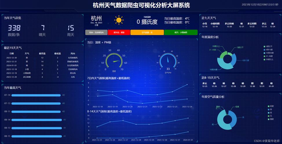 人工智能在气象领域的应用(人工智能在气象上的应用)-第4张图片-华田资讯 人工智能在气象领域的应用(人工智能在气象上的应用)-第4张图片-华田资讯