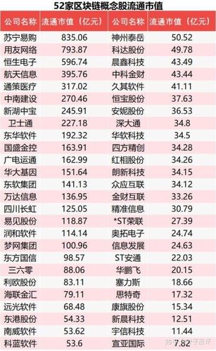 区块链数字货币概念股票(区块链数字货币概念股票有哪些)-第2张图片-华田资讯 区块链数字货币概念股票(区块链数字货币概念股票有哪些)-第2张图片-华田资讯