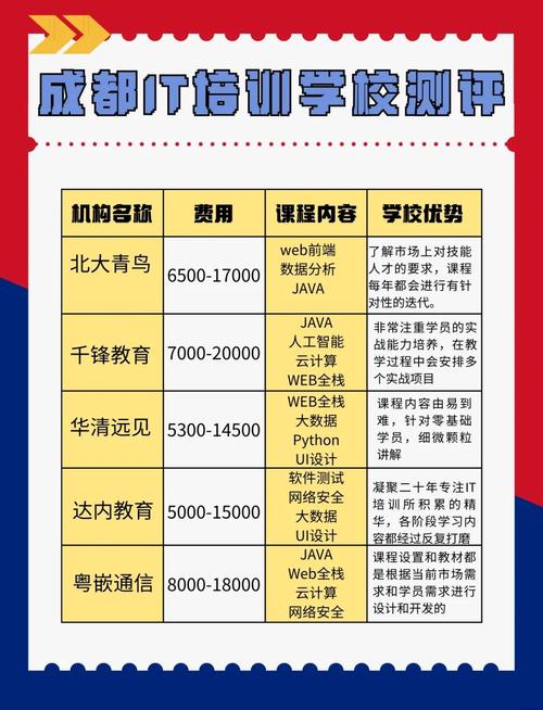 成都人工智能培训班,成都人工智能培训班排名-第3张图片-华田资讯 成都人工智能培训班,成都人工智能培训班排名-第3张图片-华田资讯