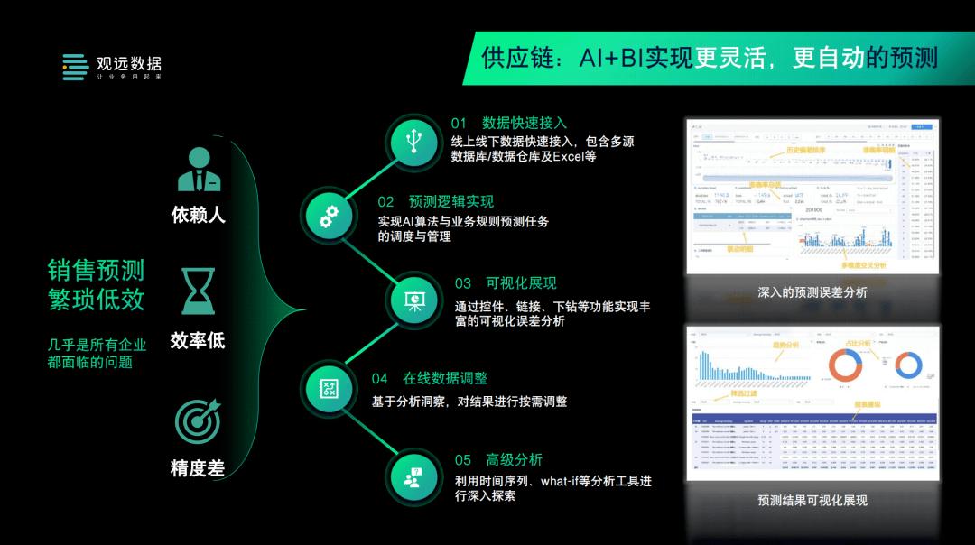 人工智能与商业智能(人工智能和商业智能)-第2张图片-华田资讯 人工智能与商业智能(人工智能和商业智能)-第2张图片-华田资讯