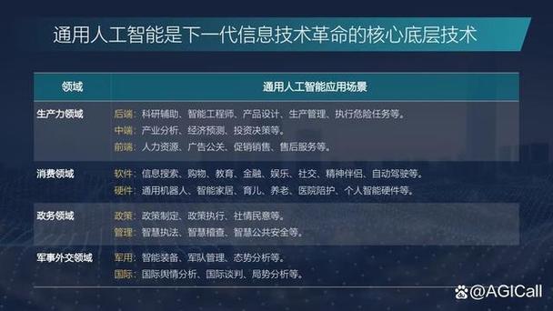 人工智能与商业智能(人工智能和商业智能)-第7张图片-华田资讯 人工智能与商业智能(人工智能和商业智能)-第7张图片-华田资讯