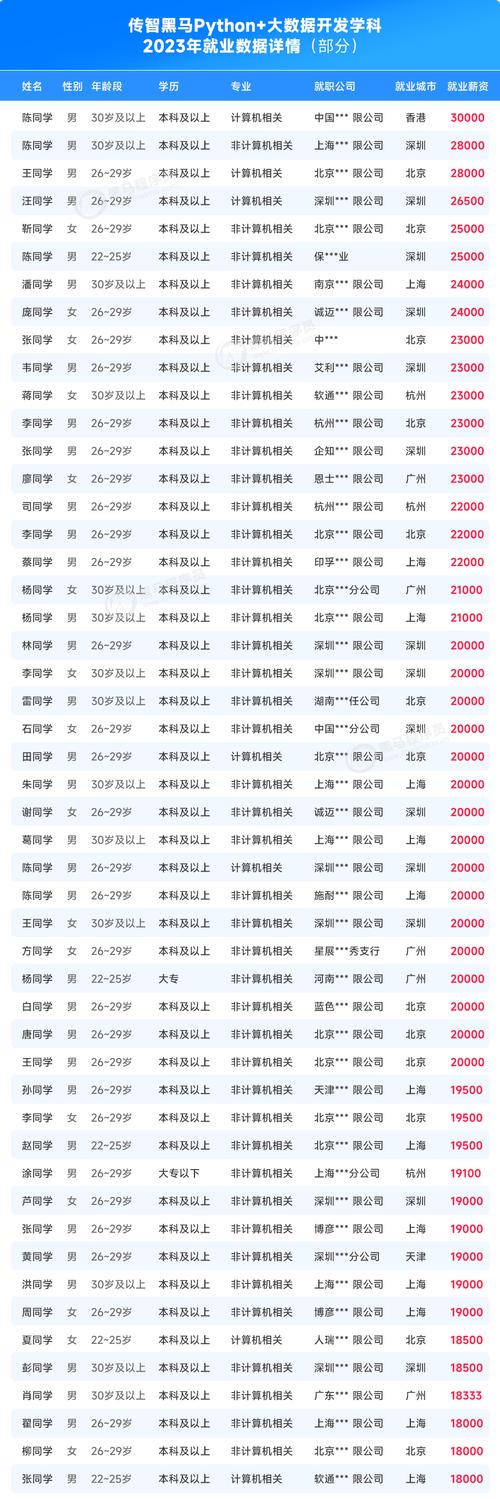 大数据分析用什么语言 - 大数据分析用什么语言编写-第1张图片-华田资讯 大数据分析用什么语言 - 大数据分析用什么语言编写-第1张图片-华田资讯