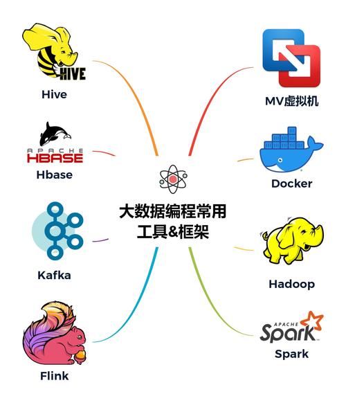 大数据分析用什么语言 - 大数据分析用什么语言编写-第2张图片-华田资讯 大数据分析用什么语言 - 大数据分析用什么语言编写-第2张图片-华田资讯