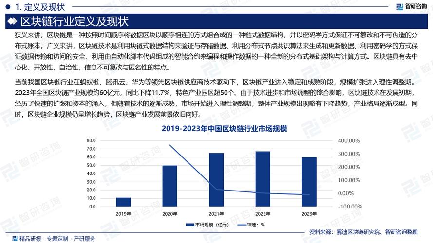 区块链技术行业分析(区块链技术行业分析论文)-第6张图片-华田资讯 区块链技术行业分析(区块链技术行业分析论文)-第6张图片-华田资讯