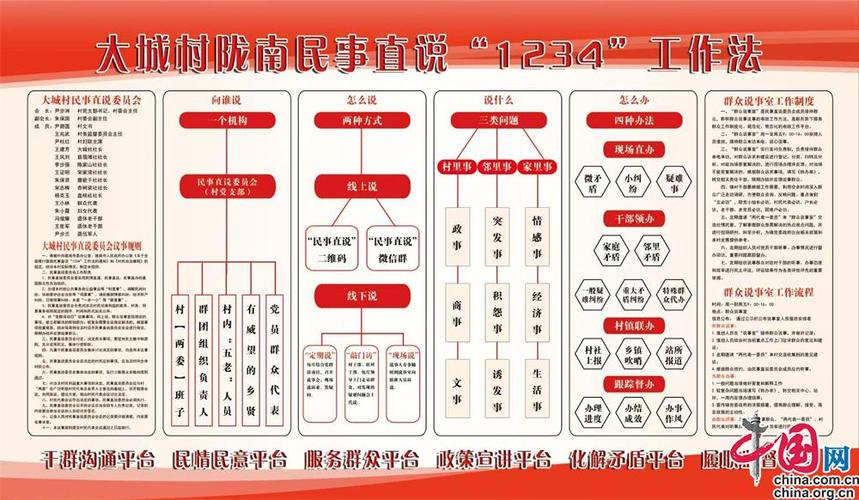 陇南乡村大数据平台 - 陇南乡村大数据平台有哪些-第2张图片-华田资讯 陇南乡村大数据平台 - 陇南乡村大数据平台有哪些-第2张图片-华田资讯