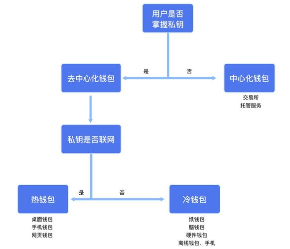区块链钱包和区块链账号,区块链钱包和交易所怎么对接-第3张图片-华田资讯 区块链钱包和区块链账号,区块链钱包和交易所怎么对接-第3张图片-华田资讯