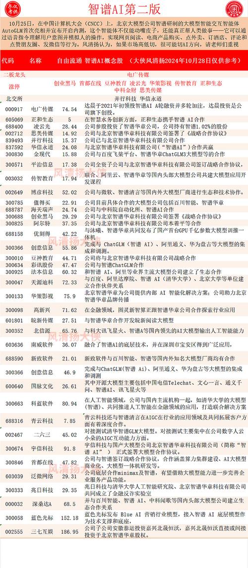 国内人工智能企业排名 - 2021国内前十人工智能公司-第2张图片-华田资讯 国内人工智能企业排名 - 2021国内前十人工智能公司-第2张图片-华田资讯