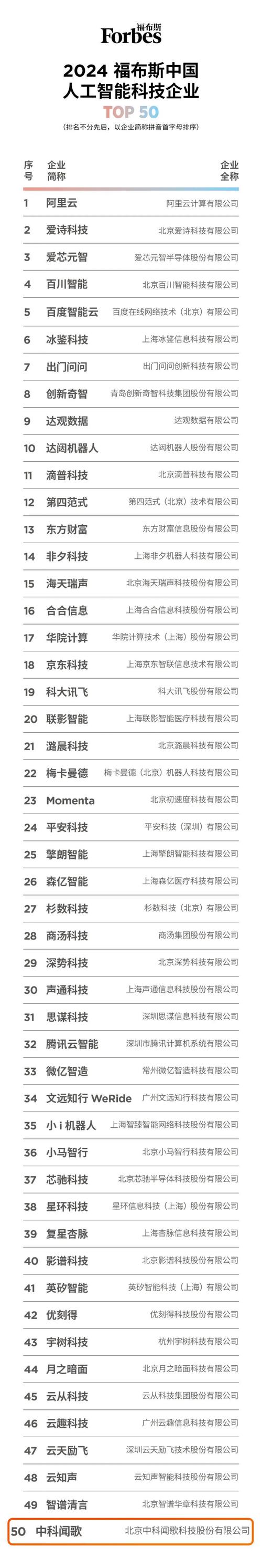 国内人工智能企业排名 - 2021国内前十人工智能公司-第4张图片-华田资讯 国内人工智能企业排名 - 2021国内前十人工智能公司-第4张图片-华田资讯