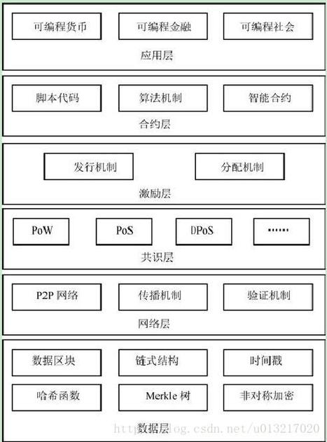 区块链每个区块的组成不同 - 区块链每个区块的组成不同之处-第3张图片-华田资讯 区块链每个区块的组成不同 - 区块链每个区块的组成不同之处-第3张图片-华田资讯