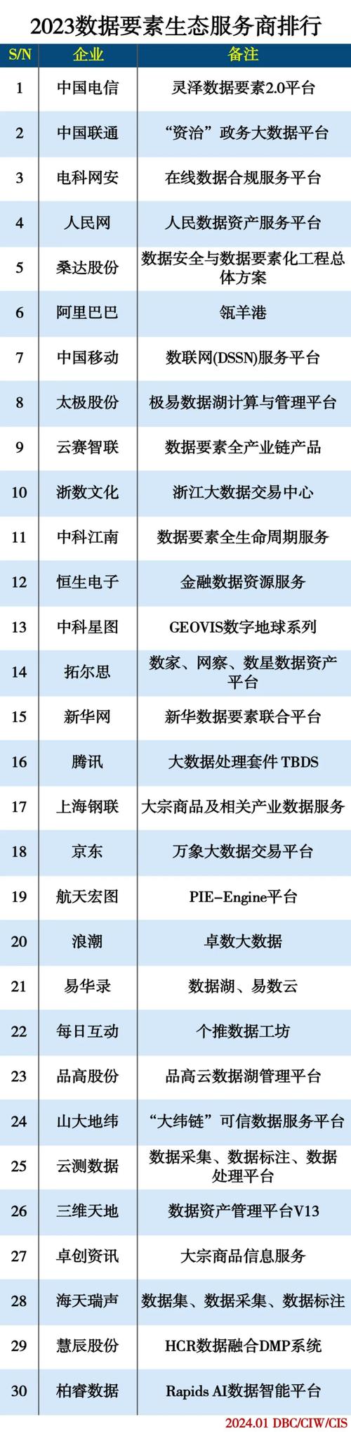 全省文化大数据平台 - 文化产业大数据平台-第4张图片-华田资讯 全省文化大数据平台 - 文化产业大数据平台-第4张图片-华田资讯