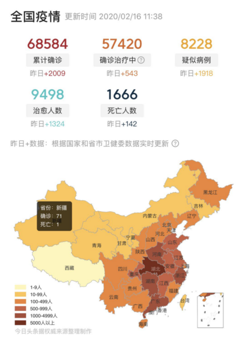 疫情数据大数据报告,疫情大数据情况-第5张图片-华田资讯 疫情数据大数据报告,疫情大数据情况-第5张图片-华田资讯