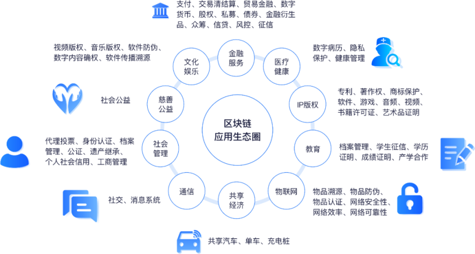 新基建有几个区块链有联系(新基建有哪些板块)-第5张图片-华田资讯 新基建有几个区块链有联系(新基建有哪些板块)-第5张图片-华田资讯