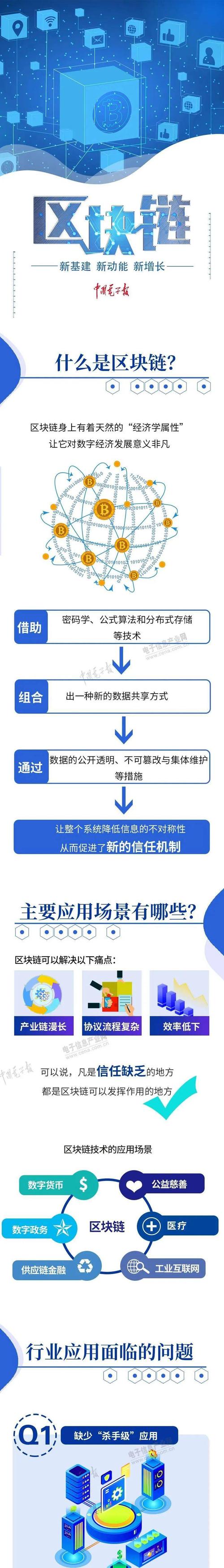 新基建有几个区块链有联系(新基建有哪些板块)-第6张图片-华田资讯 新基建有几个区块链有联系(新基建有哪些板块)-第6张图片-华田资讯