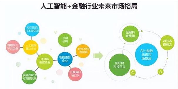 大数据人工智能与金融(大数据与人工智能的应用前景)-第1张图片-华田资讯 大数据人工智能与金融(大数据与人工智能的应用前景)-第1张图片-华田资讯
