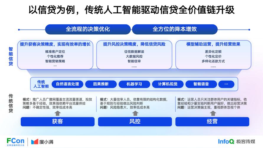 大数据人工智能与金融(大数据与人工智能的应用前景)-第2张图片-华田资讯 大数据人工智能与金融(大数据与人工智能的应用前景)-第2张图片-华田资讯