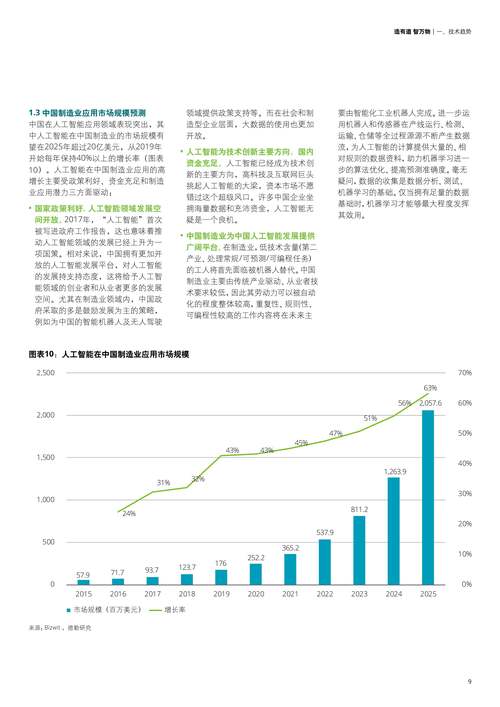 大数据人工智能与金融(大数据与人工智能的应用前景)-第6张图片-华田资讯 大数据人工智能与金融(大数据与人工智能的应用前景)-第6张图片-华田资讯