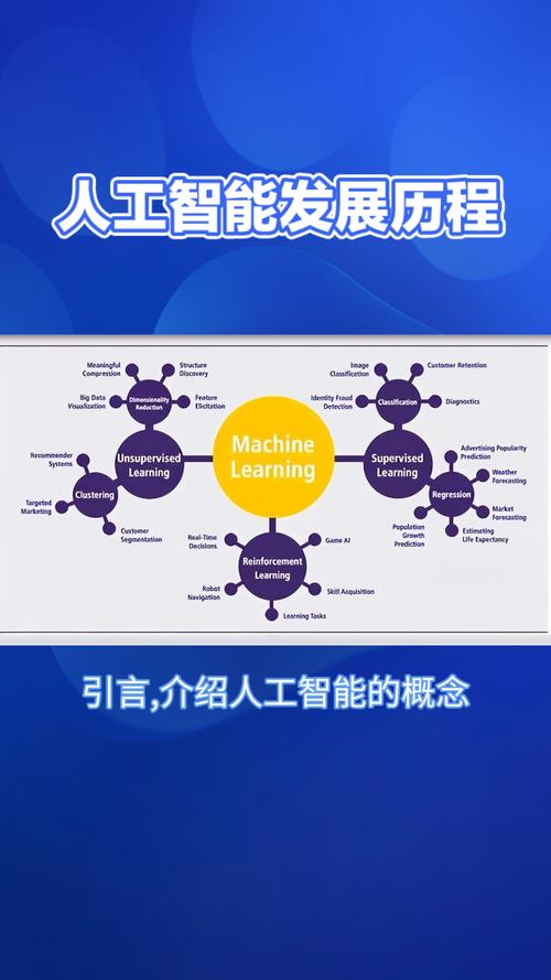 人工智能的发展需要,人工智能的发展需要什么-第4张图片-华田资讯 人工智能的发展需要,人工智能的发展需要什么-第4张图片-华田资讯
