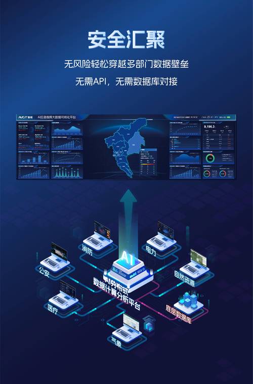 360大数据分析平台,360大数据分析平台是什么-第3张图片-华田资讯 360大数据分析平台,360大数据分析平台是什么-第3张图片-华田资讯