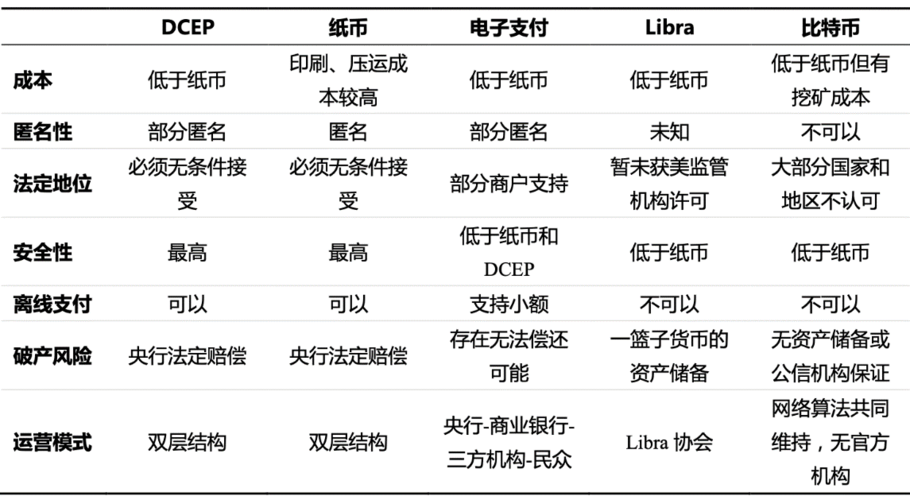 央行数字货币是基于区块链,央行数字货币与区块链-第7张图片-华田资讯 央行数字货币是基于区块链,央行数字货币与区块链-第7张图片-华田资讯