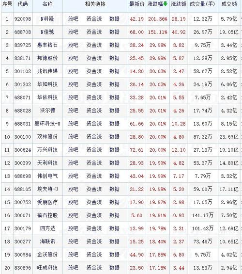 次新股人工智能概念股(人工智能化股票)-第2张图片-华田资讯 次新股人工智能概念股(人工智能化股票)-第2张图片-华田资讯