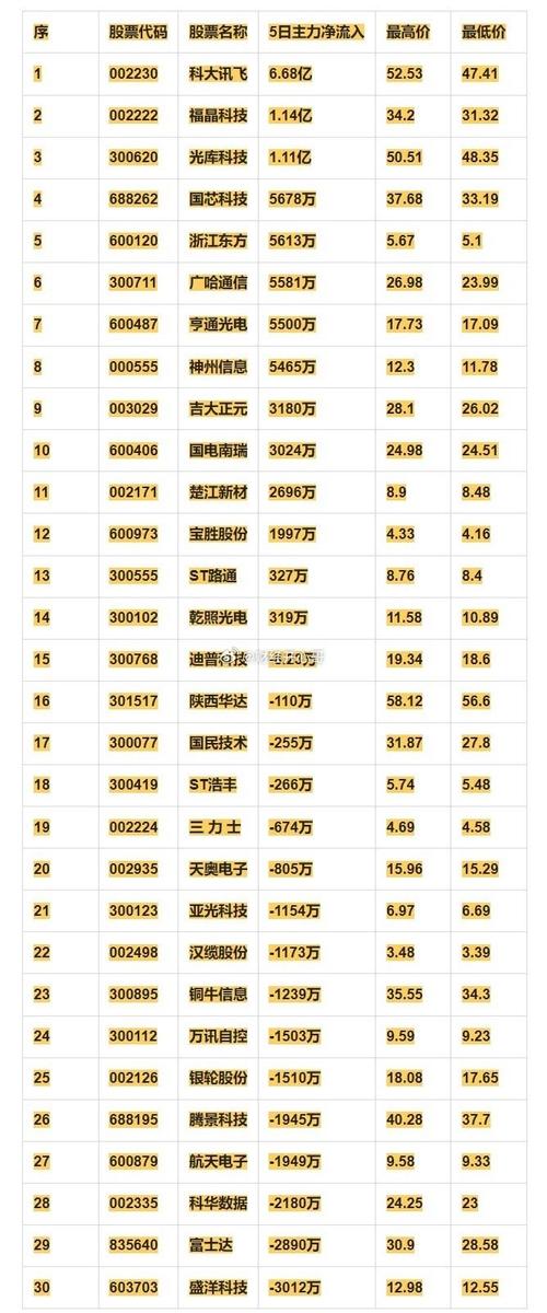 次新股人工智能概念股(人工智能化股票)-第5张图片-华田资讯 次新股人工智能概念股(人工智能化股票)-第5张图片-华田资讯