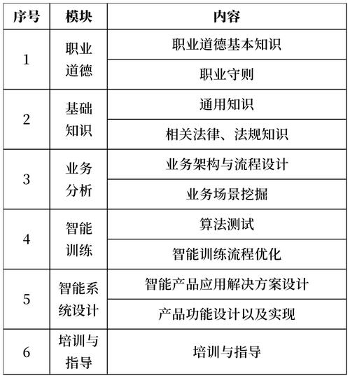 人工智能工程师要求,人工智能工程师做什么的-第5张图片-华田资讯 人工智能工程师要求,人工智能工程师做什么的-第5张图片-华田资讯