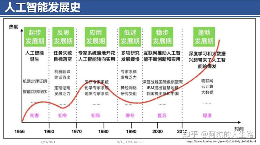 人工智能经济发展数据 - 人工智能 经济发展-第2张图片-华田资讯 人工智能经济发展数据 - 人工智能 经济发展-第2张图片-华田资讯