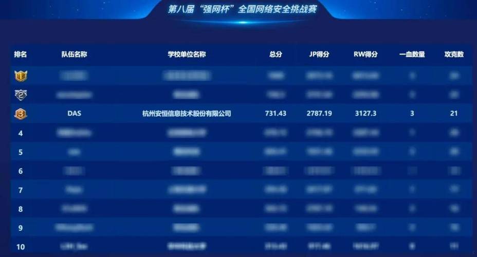 区块链大赛2021(区块链大赛题库及答案大全)-第1张图片-华田资讯 区块链大赛2021(区块链大赛题库及答案大全)-第1张图片-华田资讯