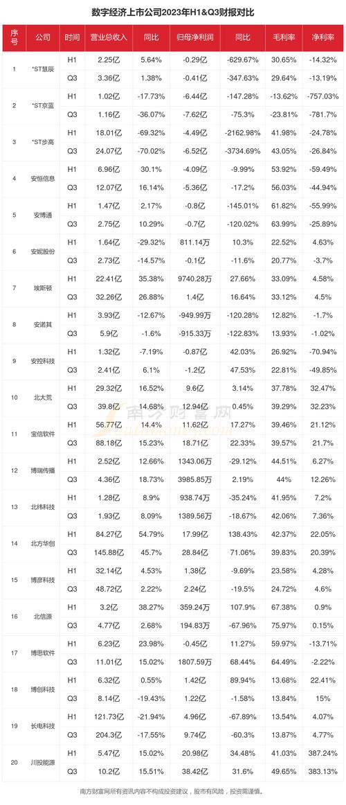 大数据上市公司有哪些,大数据的上市龙头公司-第1张图片-华田资讯 大数据上市公司有哪些,大数据的上市龙头公司-第1张图片-华田资讯