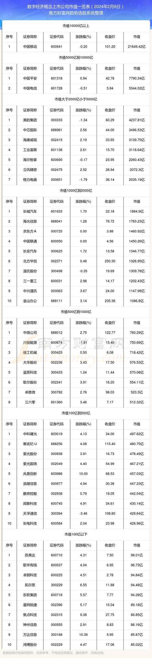 大数据上市公司有哪些,大数据的上市龙头公司-第2张图片-华田资讯 大数据上市公司有哪些,大数据的上市龙头公司-第2张图片-华田资讯