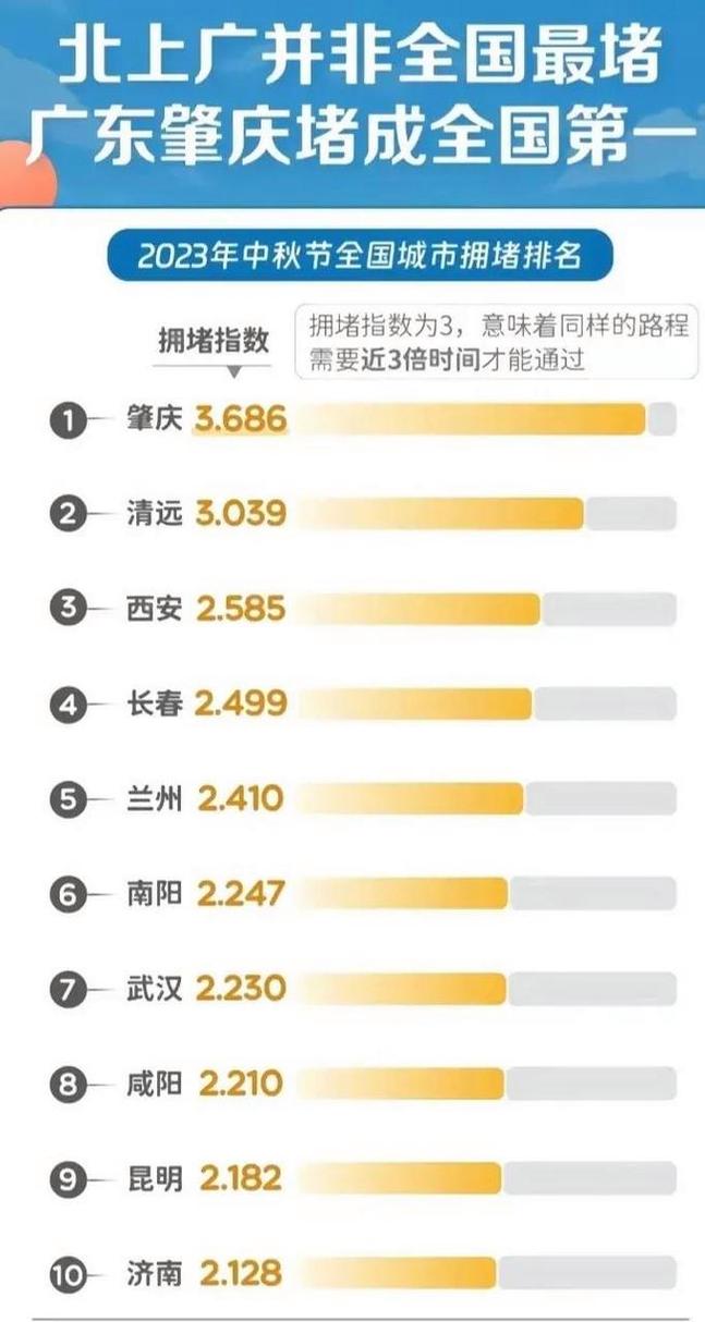 国庆出游拥堵大数据(国庆拥堵景区)-第4张图片-华田资讯 国庆出游拥堵大数据(国庆拥堵景区)-第4张图片-华田资讯